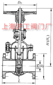 Z44HZ44Y  PN16~PN160 ƽʽpllyҪμY(ji)(gu)ߴʾD